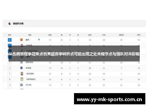从伤病赛程争冠焦点看英超赛季转折点可能出现之处关键节点与强队对决影响